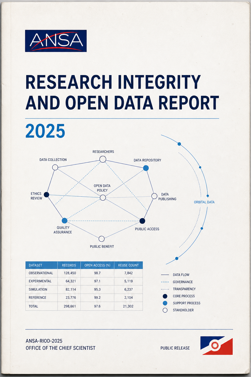Scanned public-edition cover of the ANSA Research Integrity and Open Data Report 2025.