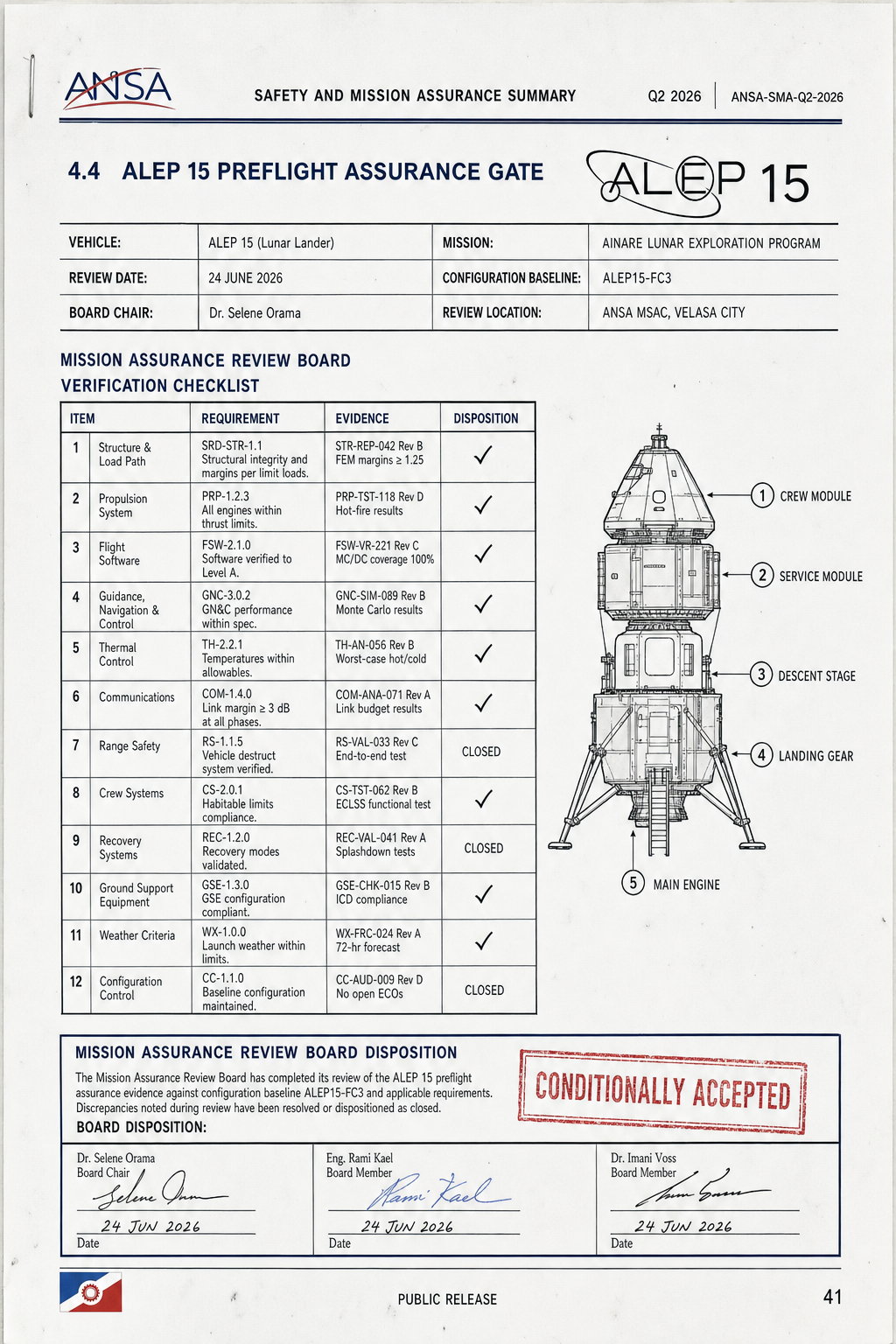Scanned ANSA safety report page showing the ALEP 15 preflight assurance gate checklist and review-board signatures.